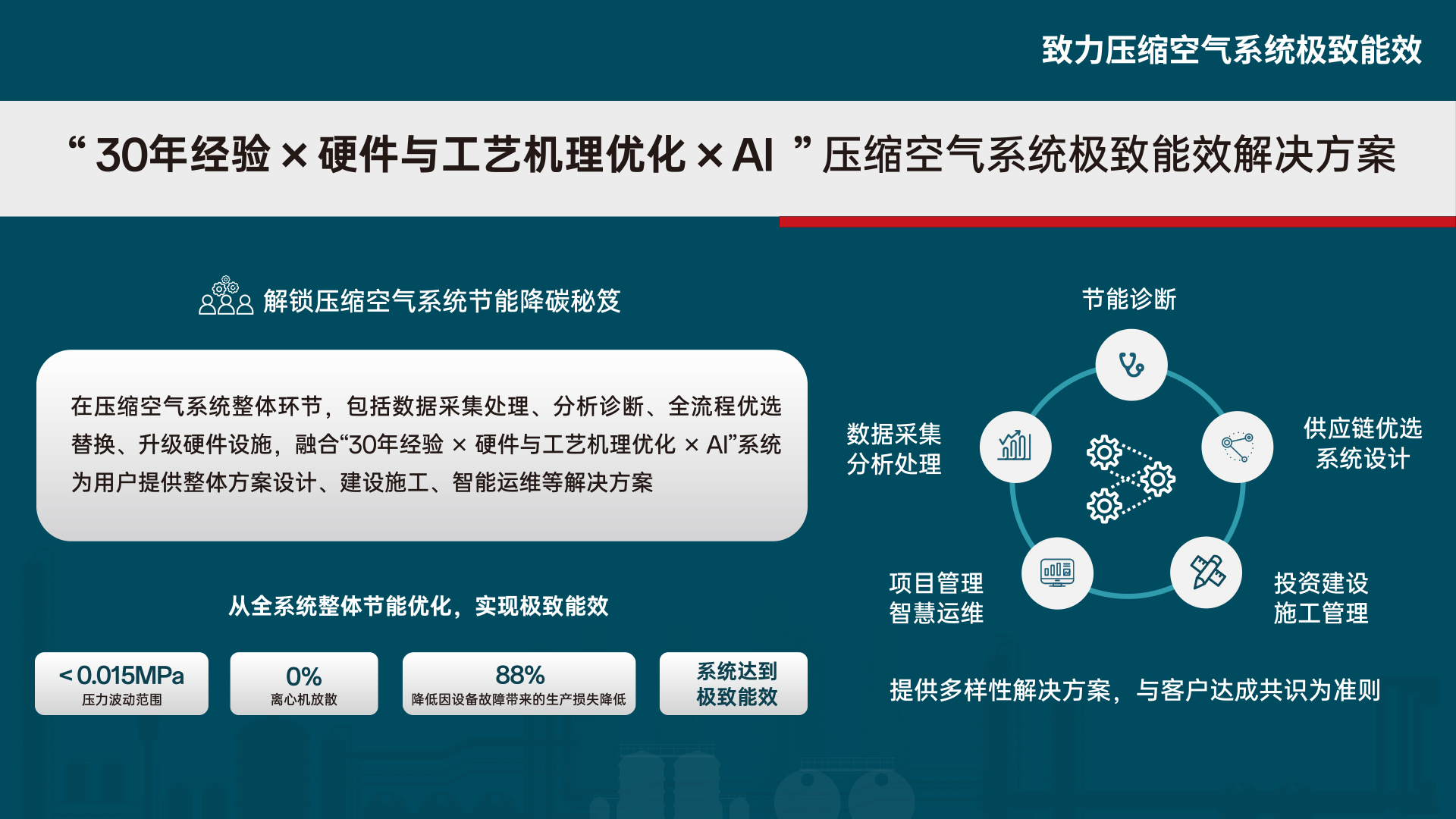 五大核心業(yè)務 五大核心業(yè)務